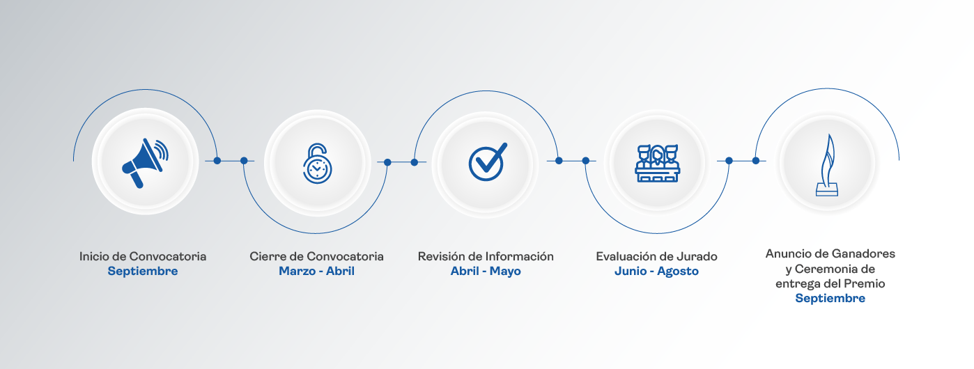 ciclo;premio;eugenio garza sada;proceso;cientifico;